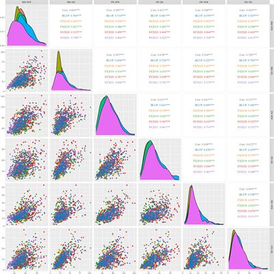 Genome-wide association mapping for yield-related traits in soybean (Glycine max) under well-watered and drought-stressed conditions